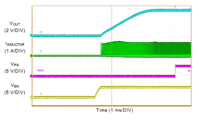 LM61460-Q1 Start-up with 50-mA
Load GUID-446DE865-5091-49FE-A59C-A19B257DA52D-low.gif