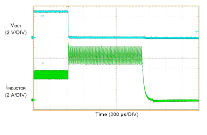 LM61460-Q1 Short Circuit
Protection GUID-87F2A470-2FF1-4CC1-895E-27A8892A8925-low.gif