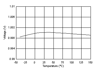 Feedback Voltage GUID-A9767FFE-D788-408C-8C16-21743FBDA00C-low.gif
