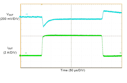 LM61460-Q1 Load Transient GUID-DC36844D-6B8E-4235-A710-286E91E84612-low.gif