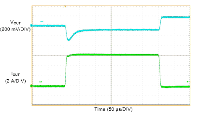LM61460-Q1 Load Transient GUID-E28801DA-57A6-42DF-A9D2-6D79810D0757-low.gif