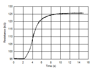 熱響應時間 GUID-3E54BCC8-D53E-4901-8F03-48E4E5BD859A-low.gif
