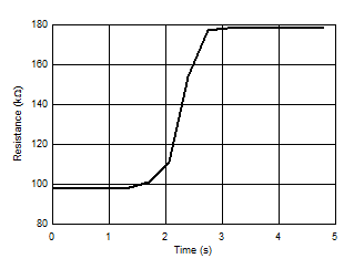 DYA 熱響應時間 GUID-DD26FCE5-D46D-4788-8193-5C76519F7A77-low.gif