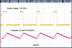 LMR36510 典型 PWM 開關(guān)波形，VIN = 24V，VOUT = 5V，IOUT = 0.5A，?S = 400kHz