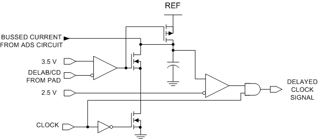 UCC1895 UCC2895 UCC3895 fbd_delay_slus157.gif