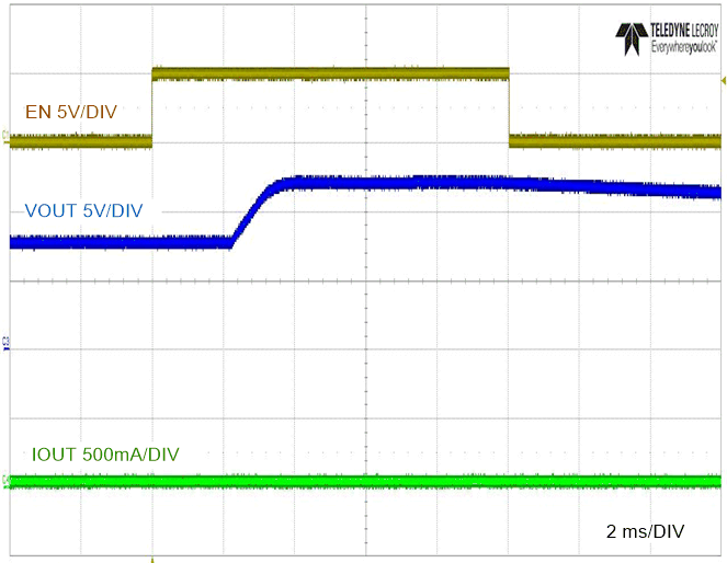 LM5163 Pre-bias Start-up with EN/UVLO LM5163 Pre-bias Start-up with EN/UVLO