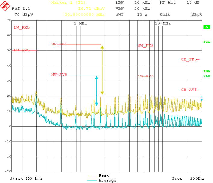 LM5163 CISPR 25 Class
5 Conducted Emissions Plot, 150 kHz to 30 MHz LM5163 CISPR 25 Class
5 Conducted Emissions Plot, 150 kHz to 30 MHz