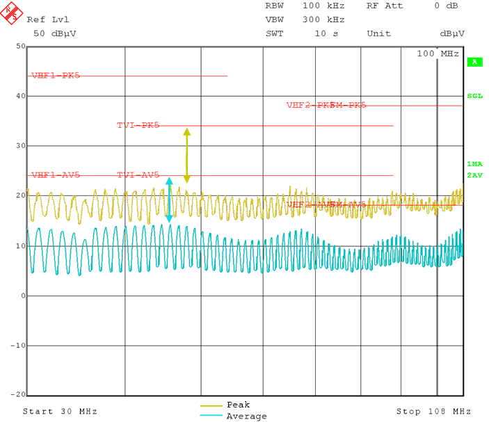 LM5163 CISPR 25 Class
5 Conducted Emissions Plot, 30 MHz to 108 MHz LM5163 CISPR 25 Class
5 Conducted Emissions Plot, 30 MHz to 108 MHz