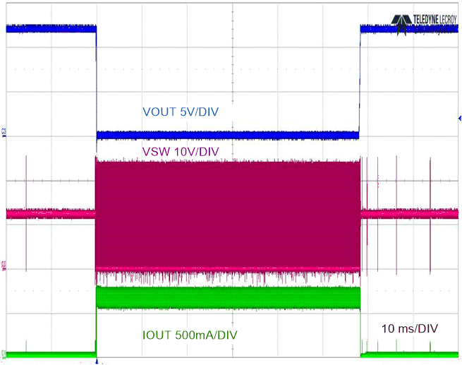 LM5163 No Load to Short Circuit/Short Circuit Recovery LM5163 No Load to Short Circuit/Short Circuit Recovery
