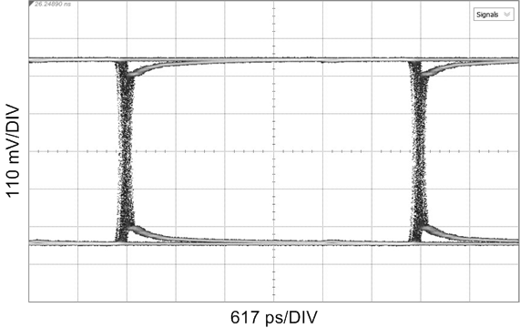 LMH1208 CD_OUT0_EQOnly_HOSTEQ0H_270M_PRBS10_110mV_617ps.png