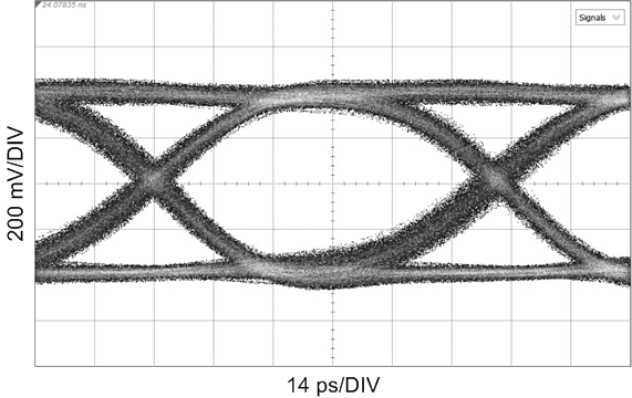 LMH1208 LMH12x8_CD_SDIOUT_1inFR4_EQOnly_HOSTEQ0H_11.88_PRBS10_200mV_14ps.png