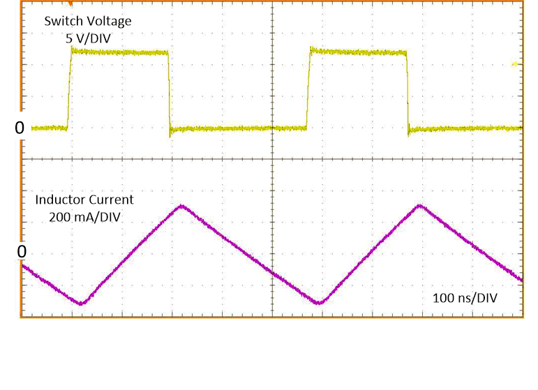 LM63615-Q1 LM63625-Q1 典型 PWM 開關波形 FPWM、VIN = 12V、VOUT = 5V、IOUT = 0A、?SW = 2100kHz
