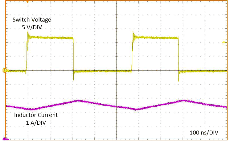 LM63615-Q1 LM63625-Q1 沒有展頻的典型 PWM 開關波形 VIN = 12V、VOUT = 5V、IOUT = 2.5A、?SW = 2100kHz