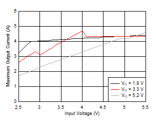 TPS63810 TPS63811 D013-SLVSEK4-01.gif
