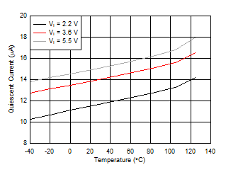 TPS63810 TPS63811 D018-SLVSEK4-01.gif