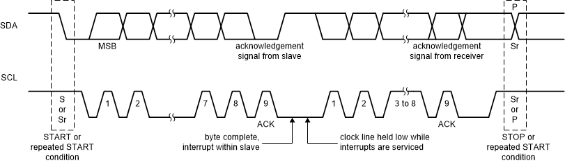 TPS63810 TPS63811 i2c-08-slvsek4.gif