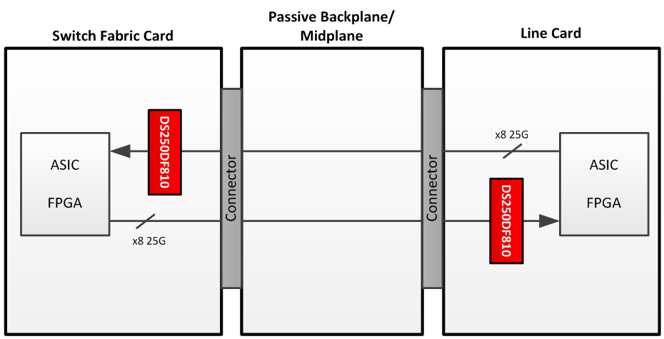 DS250DF810 backplane_midplane_app_BD.png