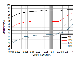 Efficiency GUID-162A7661-CC34-420D-960C-2728E862A645-low.gif