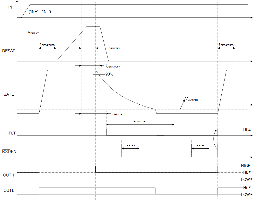 DESAT Protection With Soft Turn-OFF During
Turn-ON Transition GUID-20220830-SS0I-XRJC-KNJ0-FTMK9WXTVWZM-low.png