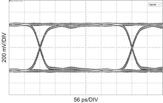 LMH0397 CD_SDIOUT_2.97G_PRBS10_200mV_56ps.png
