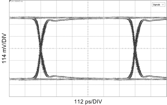 LMH0397 EQ_1.485G_300m_Reclocked_PRBS10_114mV_112ps.png