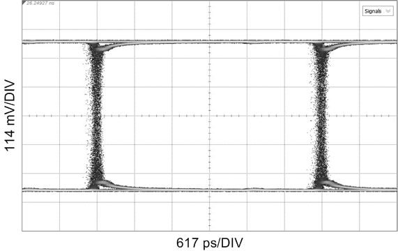 LMH0397 EQ_270M_600m_Reclocked_PRBS10_114mV_617ps.png