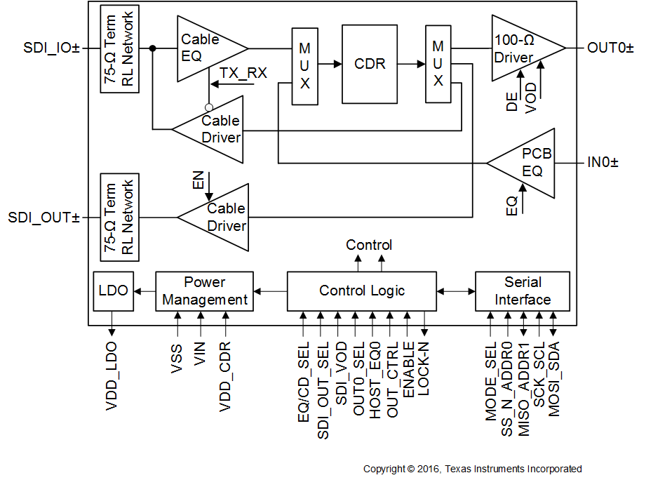 LMH0397 front_page_block_diagram_lmh1297_snls545.gif