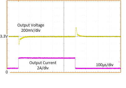 Load
Transient GUID-286D4968-A259-4FEE-A77F-AAA34DB99C19-low.gif