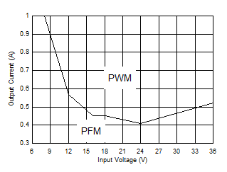 Load
Transient GUID-8BBF3D8F-A7F5-45EC-A41A-E3A2D82ECEEC-low.gif