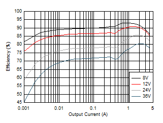 Efficiency GUID-EA3EE741-7FBA-4085-A9DC-7B67584C889C-low.gif