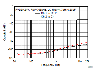 Crosstalk GUID-A3CBFC38-353A-4733-B2FD-F55A17067B78-low.gif