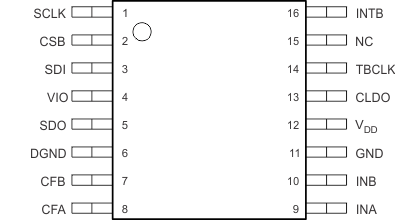 LDC1001-Q1 po_SNVSBF4.gif