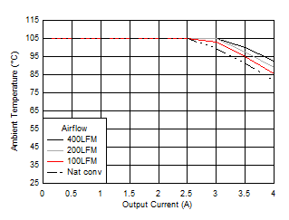 Safe
Operating Area GUID-1656AC34-E0AA-48E9-AF8A-317FE92FE7A1-low.gif