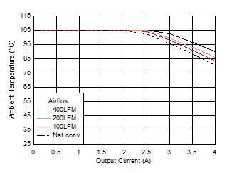 Safe
Operating Area GUID-19F8E55F-C337-449E-B4D3-FA4C095ED20A-low.gif