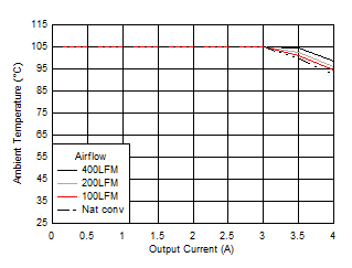 Safe
Operating Area GUID-2E781A35-BF4E-4871-8E9E-A974A8FCF50C-low.gif