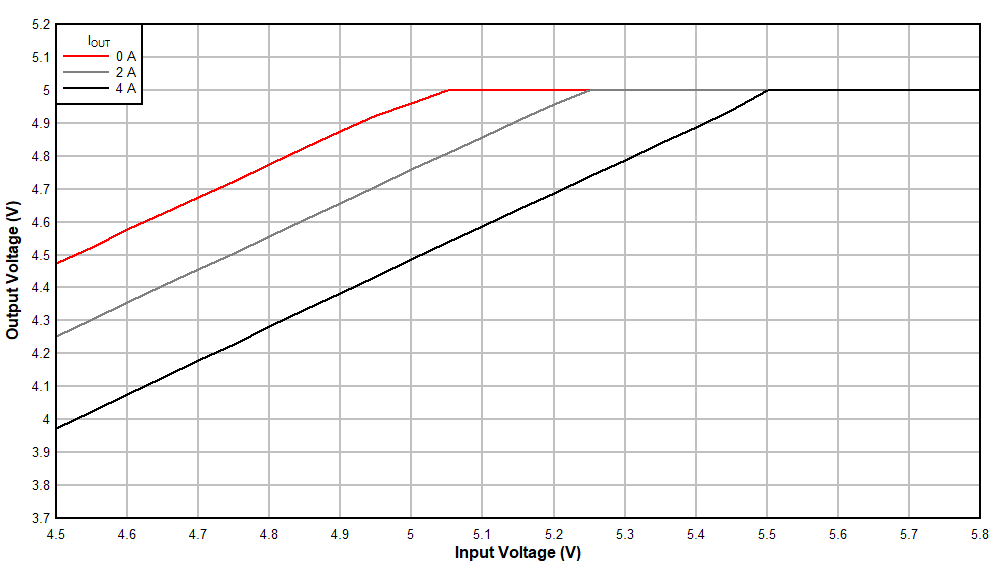 Voltage Dropout GUID-30757A94-9A6D-4D1D-B716-8EDF4C9C02A1-low.gif