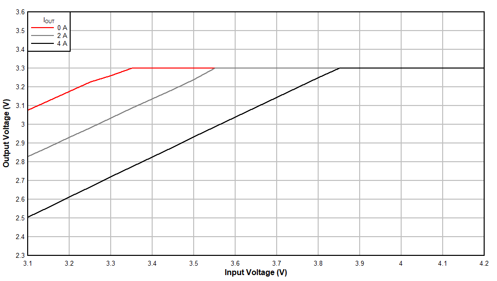 Voltage Dropout GUID-404FF46B-8347-4F8C-9B71-B3D262CDA3E3-low.gif