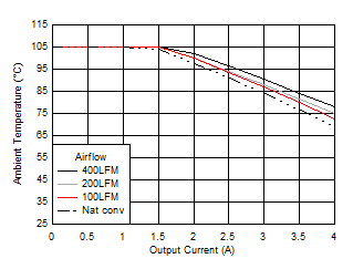 Safe
Operating Area GUID-51D23510-48CE-40C4-9954-4B9D579B7EFF-low.gif