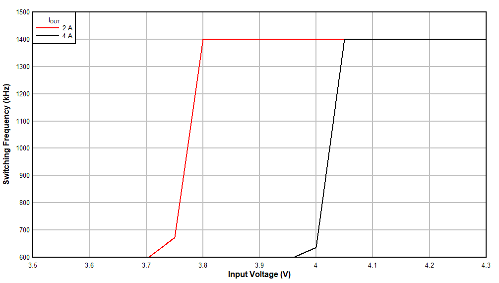 Frequency Foldback GUID-5258825D-C290-4971-A458-B015DBA84F90-low.gif
