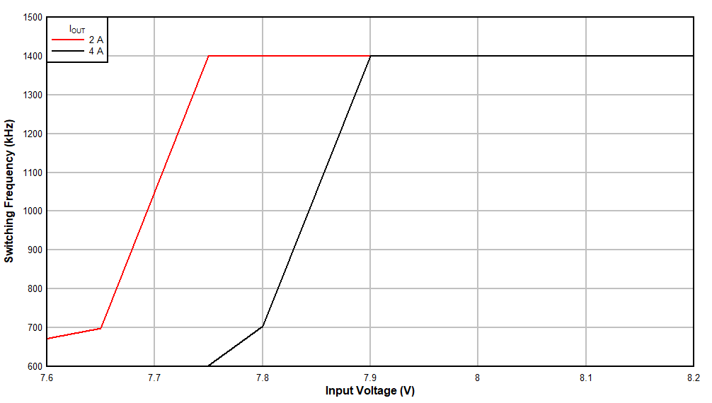 Frequency Foldback GUID-592B72D7-4A49-4F7E-B565-23B079A1AE70-low.gif