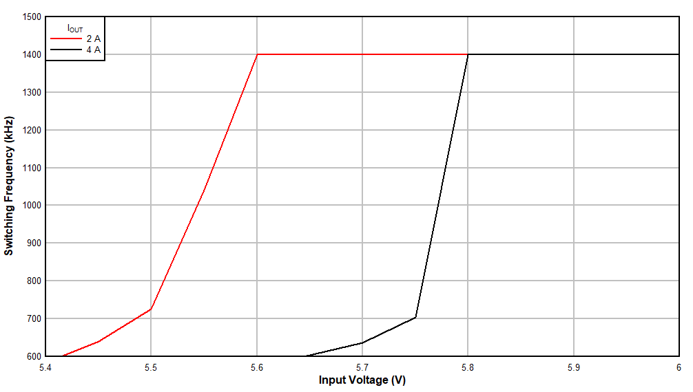 Frequency Foldback GUID-95AA0B1E-5420-4879-B518-62F484709632-low.gif