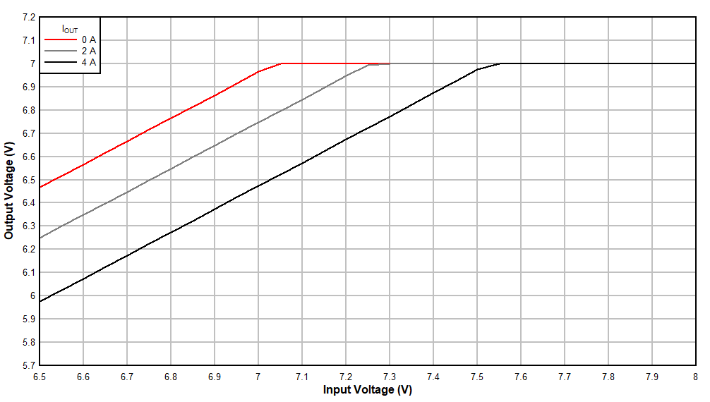 Voltage Dropout GUID-9A051CCF-3A34-4947-9610-812F906AE3DC-low.gif