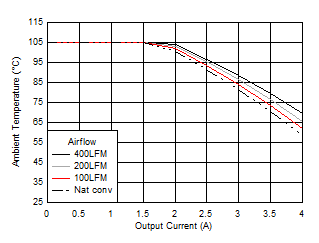 Safe
Operating Area GUID-C925E05D-D4C6-4230-847F-1A21323C27C3-low.gif