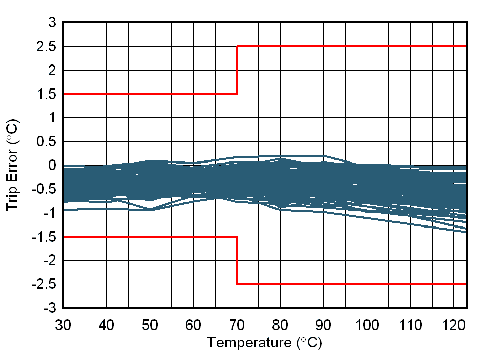 TMP392 D006_SNIS216.gif