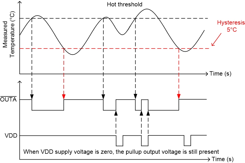 TMP392 TMP390-one-channel-application-curve-SBOS904.gif