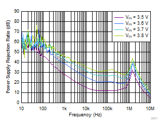 TLV752 D022-SBVS337.gif