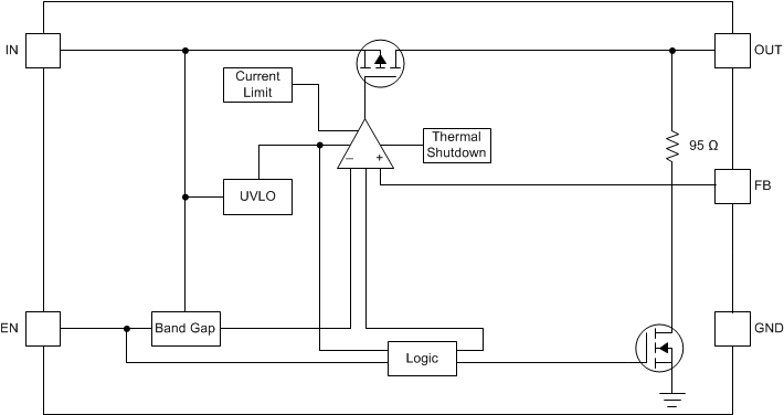 TLV752 FunctionalBlockDiagram_SBVS326_noPG.gif