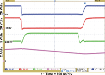 BQ24610 BQ24617 cc_mode_lus892.gif