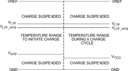 BQ24610 BQ24617 tspin_lus892.gif