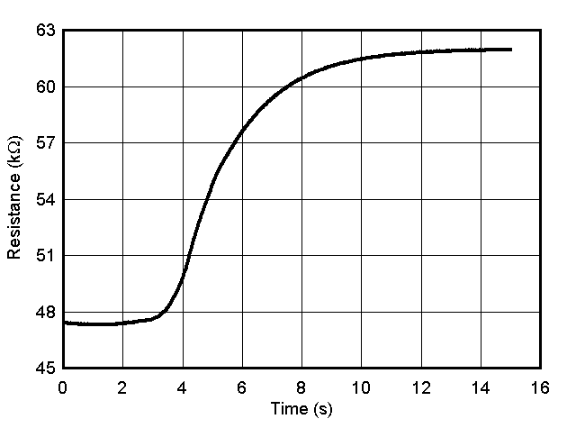 熱響應(yīng)時(shí)間 GUID-42BA1ABC-4D66-442A-B0E3-8BFF6771AF65-low.gif